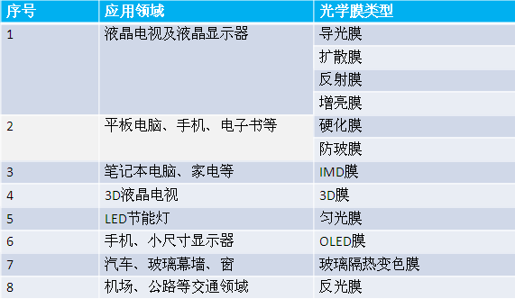 滤光片