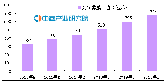 滤光片