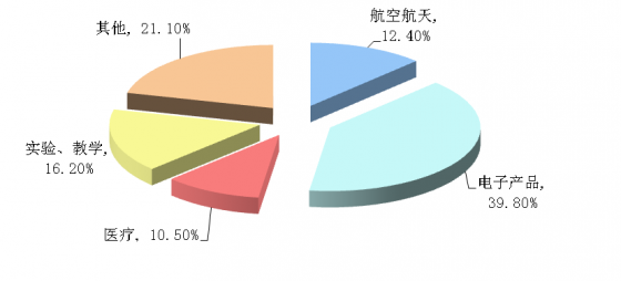 滤光片