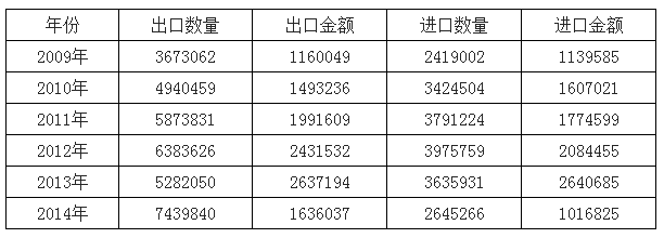 滤光片