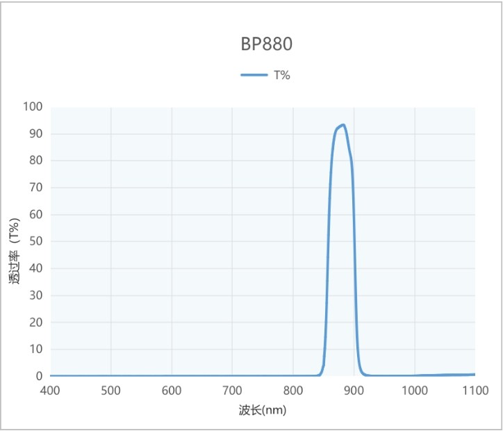 BP880带通红外滤光片 BP880带通红外滤光片