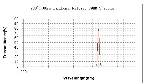 BP394窄带滤光片 BP394窄带滤光片