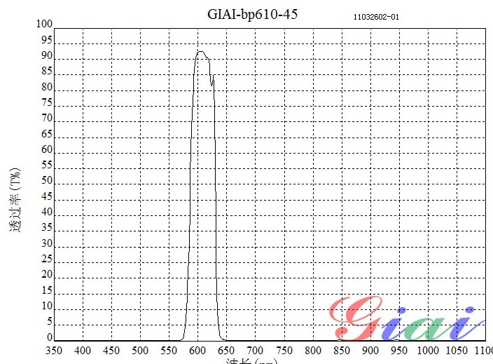 BP610带通滤光片 BP610带通滤光片