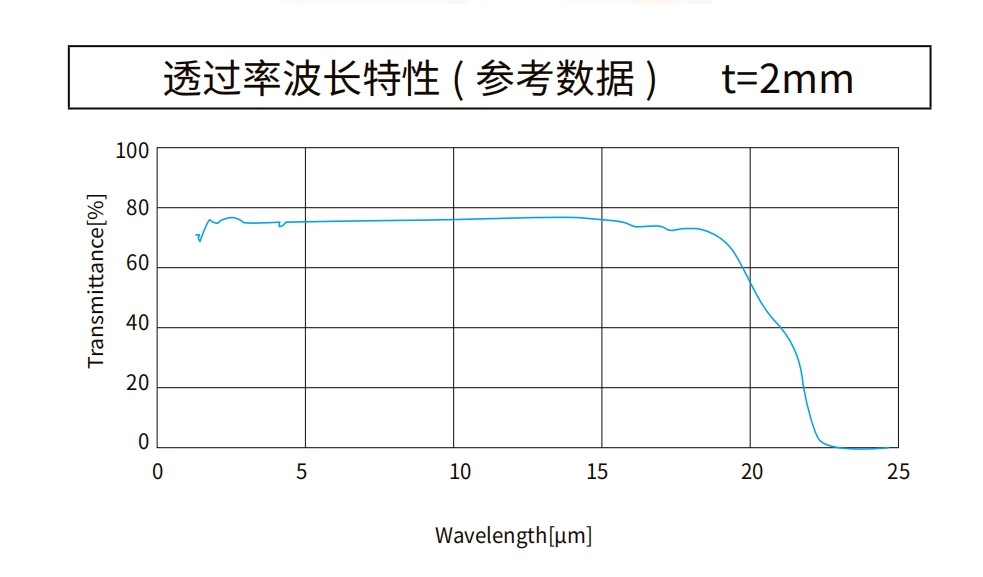硒化锌曲线图
